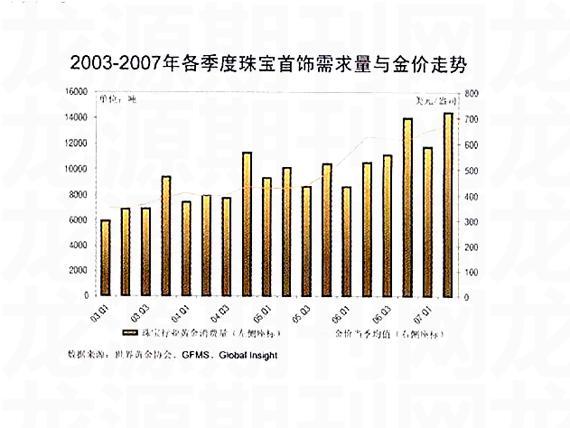 金价破千后不可盲目猜顶